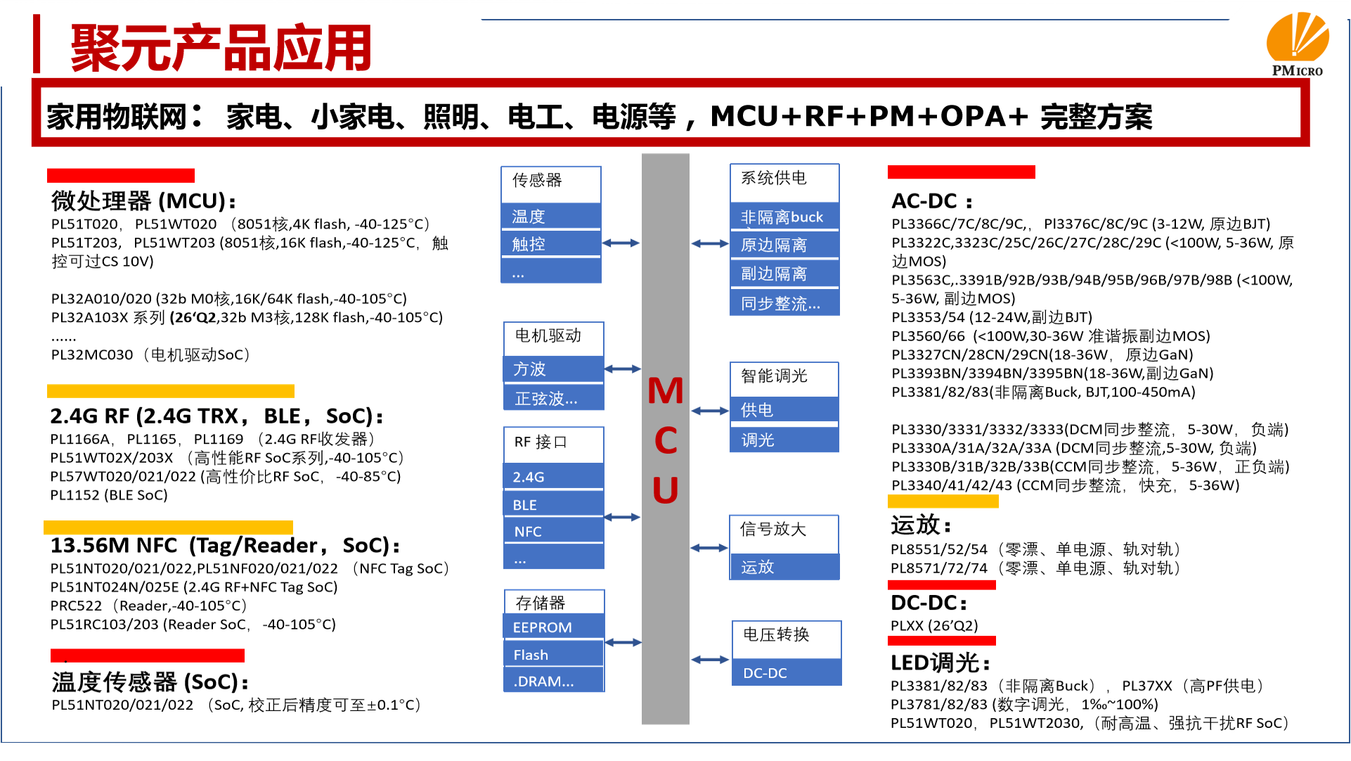 聚元微：家用物联网一站式方案，让智能更简单